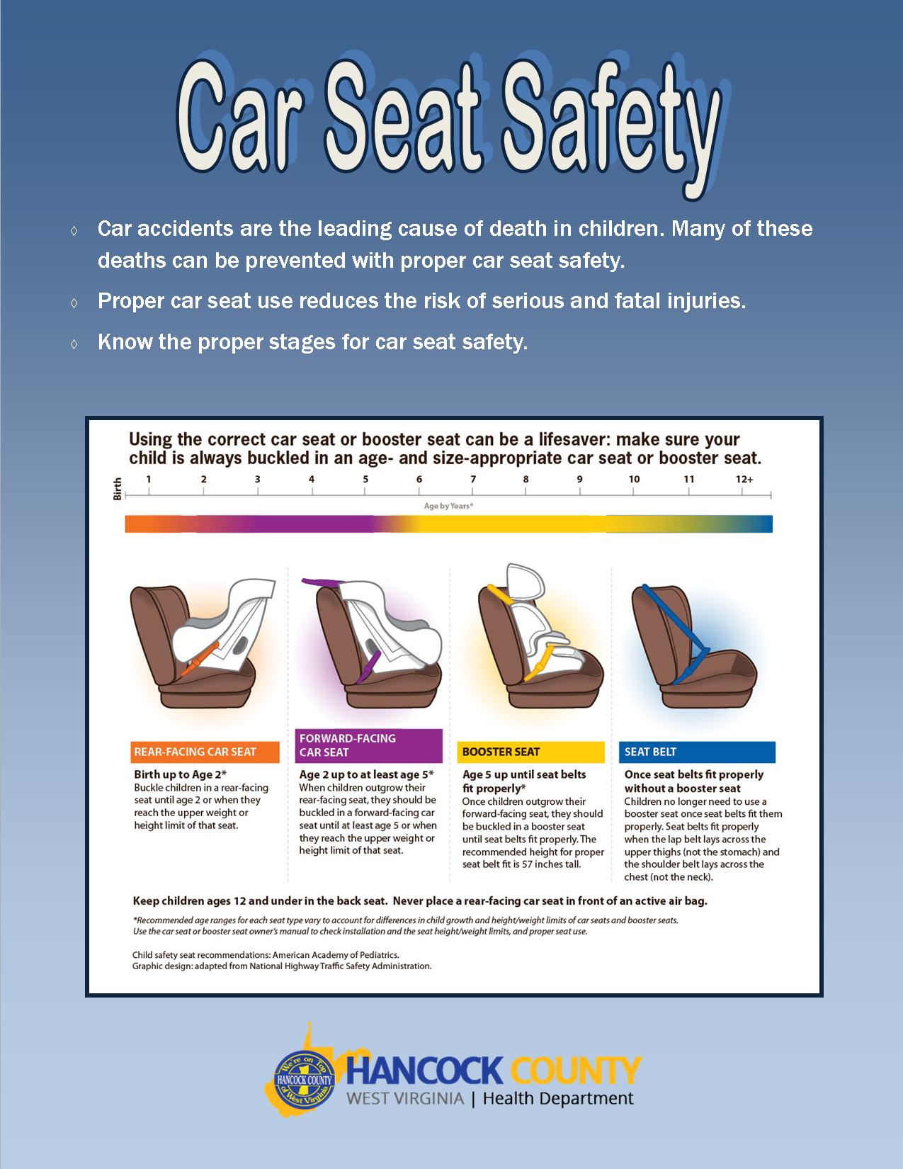 Han County Health Department, Car Seat Guidelines Virginia