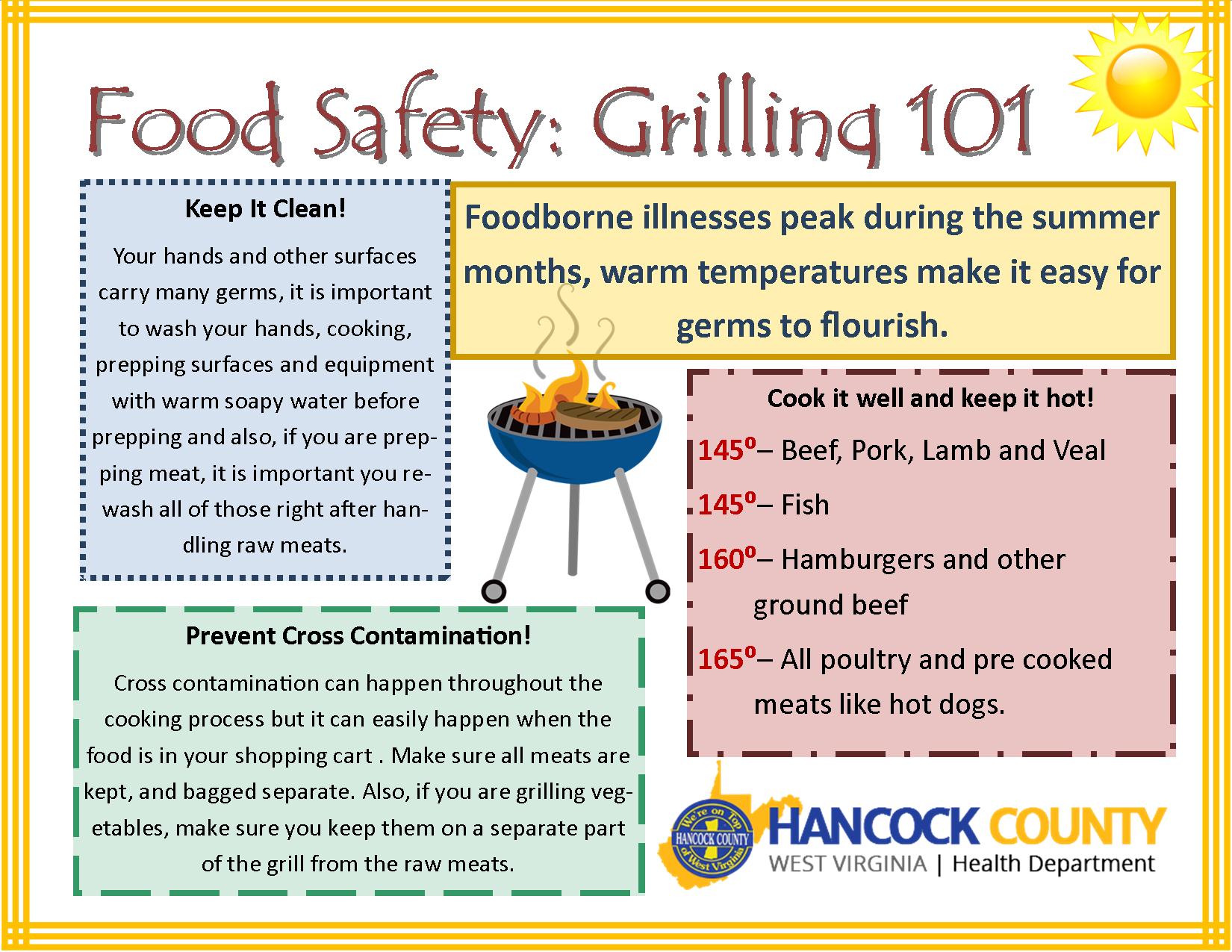 I. Introduction to Food Safety When Using a Grill