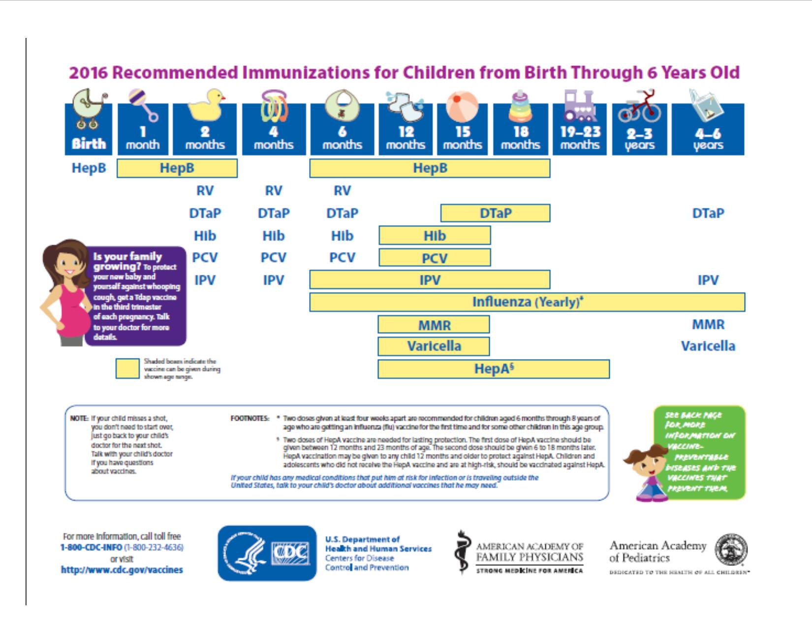 Infant Immunization Schedule