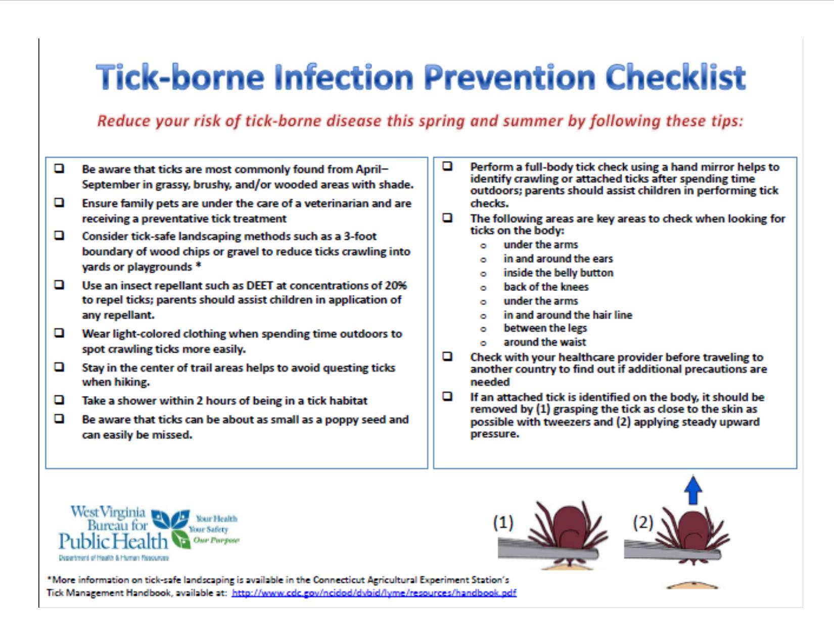 Tick Checklist
