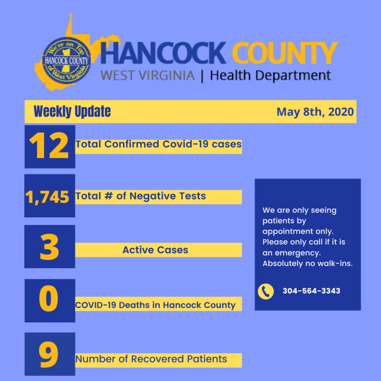 Hancock County Health Department